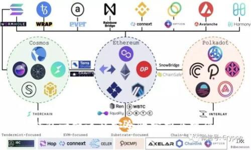 t p钱包一键迁移安全性分析及操作指南