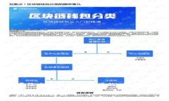 思考与布局为了构建一篇的优质内容，首先需要