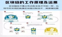 如何将TP钱包里的数字资产