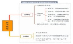 数字钱包的消费方法详解：如何高效使用数字钱