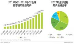 转币到TP钱包需支付矿工费吗？详细解读与实操指