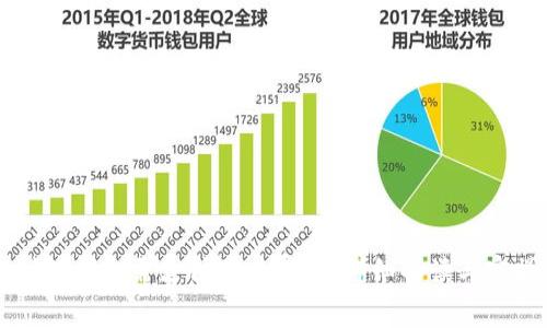 转币到TP钱包需支付矿工费吗？详细解读与实操指南
