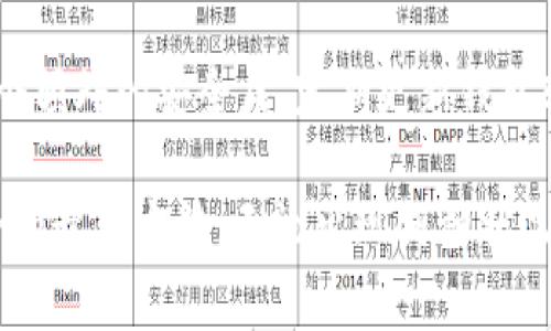 数字货币钱包状态异常：常见原因与解决方案

数字货币钱包, 钱包状态, 解决方案, 交易问题/guanjianci

数字货币钱包是我们在加密世界中进行资产存储、转账和管理的重要工具。然而，有时我们可能会遭遇钱包状态异常的情况，这可能导致我们无法正常使用钱包、进行交易或访问我们的数字资产。本文将全面探讨数字货币钱包状态异常的常见原因及其解决方案，并为您解答可能存在的相关问题，以帮助您更好地理解与应对这个问题。

什么是数字货币钱包状态异常？
数字货币钱包状态异常通常是指您的钱包无法正常运作的情况。这种状态可能表现为无法加载钱包、交易未成功记录、余额显示错误等问题。钱包状态异常可能影响到您的交易体验，导致资产无法安全存储或无法进行转账操作。

数字货币钱包状态异常的常见原因
1. **网络问题**：有时，钱包应用程序需要连接网络以进行交易和同步数据。如果您的网络连接不稳定或断开，可能导致钱包无法正常工作。

2. **钱包软件版本过时**：钱包软件的版本可能会影响其性能和安全性。如果您使用的是过时版本，可能会遇到兼容性问题或功能不全的情况，需要及时更新。

3. **区块链拥堵**：在高交易量时，区块链网络可能会变得拥堵，导致交易确认时间变长甚至失败。这种情况下，钱包也可能无法即时显示余额或交易状态，用户可能会误以为钱包出现异常。

4. **账户安全问题**：如果您的钱包遭到未经授权的访问，您可能会发现余额被转走或者无法进行交易。如果您发现交易记录异常，建议立即检查您的安全设置，并考虑更换钱包。

如何解决数字货币钱包状态异常？
1. **检查网络连接**：确保您的设备连接到稳定的网络。可以尝试重启您的路由器或切换到另外一个网络看看是否解决问题。

2. **更新钱包软件**：定期检查并更新钱包软件至最新版本，以确保您使用的版本具备最新的安全补丁和功能，避免因软件问题导致状态异常。

3. **耐心等待区块链确认**：如果您在高峰时间进行交易，可以选择耐心等待，或根据需要增加交易费用以提高交易优先级，从而加快确认速度。

4. **增强安全措施**：确保您已启用钱包的双因素认证，使用强密码，并定期备份您的钱包信息，保障您的资产安全。

常见问题解答

1. 我的数字货币钱包为什么无法打开？
如果您的数字货币钱包无法打开，可能有多个原因。首先，您可以检查设备的网络连接，确保网络正常工作。其次，访问钱包官方网站或联系客户支持，确认服务是否正常。如果问题仍未解决，尝试卸载并重新安装钱包应用，或查看设备存储空间是否充足。

2. 如何确认我的交易是否成功？
要确认交易是否成功，您可以使用区块链浏览器来查找您的交易ID。每笔交易在区块链上的记录都是公开的，您只需输入交易ID（通常在您的钱包中找到）即可查看其状态。如果交易显示“已确认”，说明交易成功；如果仍在待处理状态，可能需要等待更长时间，或检查网络及区块链的拥堵情况。

3. 钱包中显示的余额与实际不符，应该怎么办？
如果您发现钱包中显示的余额与实际不符，首先确认您没有将资产发送到其他地址或未记录的交易。如果您能在区块链浏览器中找到交易记录，但钱包未反映出来，您可以尝试重新同步钱包。某些钱包提供手动同步的选项。此外，更新钱包软件也可能帮助解决余额不匹配的问题。

4. 如何确保数字货币钱包的安全性？
要确保数字货币钱包的安全，您可以采取以下措施：首先，选择信誉良好的钱包供应商，使用经过审查和评价的优质钱包。其次，启用双因素认证，增加一个额外的安全层。定期更新钱包软件，以获取最新的安全补丁；备份所有重要的私钥和助记词，并将其存放在安全的地方；避免在公共Wi-Fi环境中进行交易，以减少受到攻击的风险。

通过以上的介绍与解决方案，相信您对数字货币钱包状态异常有了更深入的了解。在使用数字货币时，保持警觉并采取必要的安全措施是确保资产安全的最佳方法。无论出现何种状况，务必保持冷静，逐步排查和解决问题。