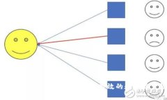 数字货币PHP钱包源码：构