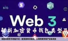 全面解析加密货币钱包类