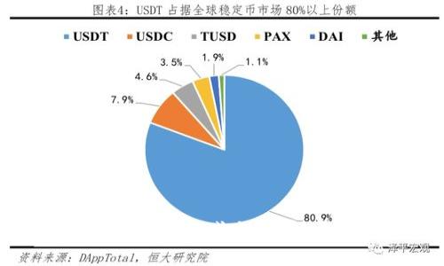 思考一个的  
为什么TP钱包买的币会减少？了解原因与应对措施