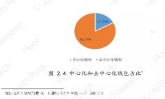 数字钱包的归属银行：如