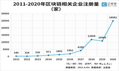 如何在TP钱包中购买数字货币：完整指南