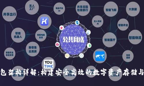 数字币钱包架构详解：构建安全高效的数字资产存储与管理系统