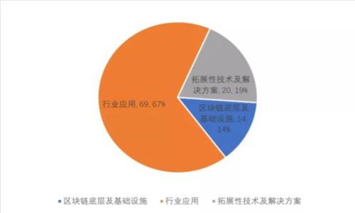 t p钱包合约地址的功能与作用解析