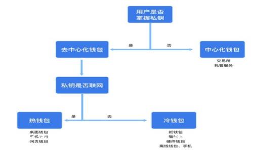 如何升级数字钱包，实现不限额使用？