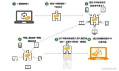 思考一个的深圳区块链理