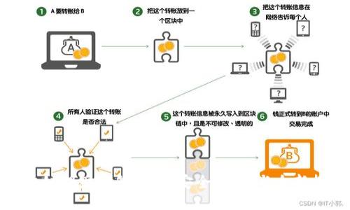 思考一个的

深圳区块链理财钱包开发：安全、便捷与全新投资体验