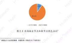 如何安全退出TP钱包的虚拟货币资产指南