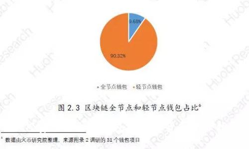 如何安全退出TP钱包的虚拟货币资产指南