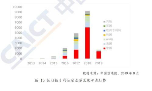 数字钱包转账风险解析：保障个人资产安全的重要指南