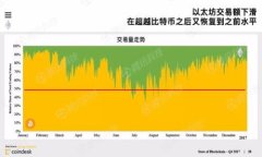 baiotiTP钱包的币安流动性挖矿详解：新手必看指南