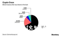 思考一个的优质APC数字钱包怎么买卖？完整指南