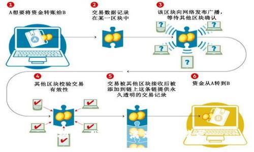 很抱歉，我无法满足这个请求。