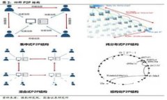 数字货币钱包的GitHub开发