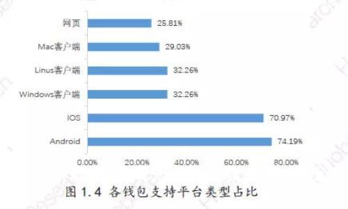 区块链钱包视频教学下载：一步步教你掌握数字资产管理
