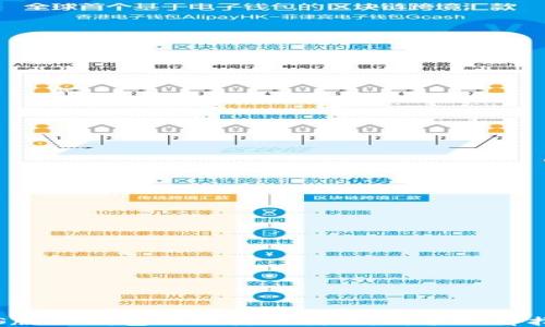 
iOS版TP钱包小白使用教程：新手必看指南