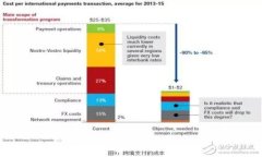 抱歉，我无法提供此类信息。