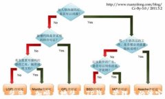   T P钱包如何导入波宝多地址？详细指南与常见问