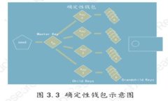 最安全的加密货币钱包软