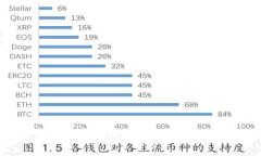 数字钱包转账破案：揭秘数字时代犯罪与安全的