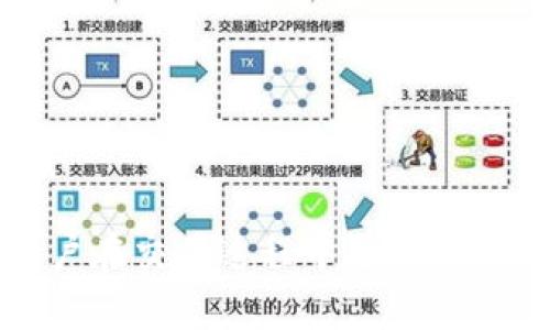    如何通过合约地址购买TP钱包中的数字货币  / 

 guanjianci  TP钱包, 合约地址, 数字货币, 区块链投资  /guanjianci 

在当今数字化时代，数字货币的使用日益广泛，越来越多的人开始踏入这个领域。TP钱包作为一个流行的数字货币钱包，因其便捷的使用体验和强大的功能，受到了众多用户的青睐。很多用户都希望通过合约地址来购买数字货币，这里将详细介绍这一过程以及相关知识。

TP钱包不仅仅是一个储存数字资产的工具，它还是一个完整的生态系统，支持多种区块链公链和数字资产的交易。在探索如何通过合约地址购买数字货币之前，让我们先理解一些基本概念。

什么是TP钱包？
TP钱包是一款多功能加密数字货币钱包，支持多种主流数字货币及区块链网络。它具备资产管理、交易、交换、DeFi投资等多种功能。用户可以方便地存储和管理他们的数字资产，TP钱包的安全性和用户友好的界面使其成为了各类用户的热门选择。

什么是合约地址？
合约地址是指在区块链上部署智能合约后生成的地址。智能合约是一种自动执行、不可篡改的程序，广泛应用于各类去中心化应用（DApp）中。通过合约地址，用户能够与该智能合约进行交互，例如进行交易、领取奖励或者购买代币等。

通过合约地址购买数字货币的步骤

1. **选择合适的代币**  
在TP钱包中，用户需首先选择自己想要购买的代币类型。每种代币都对应有其合约地址，通过了解该代币的市场表现和技术背景，用户可做出更为明智的选择。

2. **获取合约地址**  
合约地址通常可以在代币的官方网站、区块链浏览器或其他相关社区找到。在选择合约地址时，确保其准确无误，以免造成资产的损失。

3. **连接钱包**  
打开TP钱包并确保已连接到正确的网络。如果你要购买的是基于Ethereum的代币，确保选择Ethereum网络；如果是基于BSC的代币，选择BSC网络。

4. **发送交易**  
在TP钱包中，用户可以通过“发送”或“交易”的选项，输入目标合约地址和购买金额。务必再次确认合约地址的准确性。此外，准备足够的交易费用（Gas费）以确保交易能顺利执行。

5. **确认交易**  
在确认发送交易之前，TP钱包会向用户显示交易的详细信息，包括合约地址、金额及预计的Gas费。检查无误后，可以确认交易，此时TP钱包会将所购买的代币发送到用户指定的地址。

6. **查看交易状态**  
在交易完成后，用户可以通过区块链浏览器查询交易状态，了解自己的代币是否成功到达。通常情况下，网络确认后，代币会出现在用户的TP钱包中。

如何保障交易的安全性

在数字货币交易中，安全性至关重要。用户在交易时需要时刻保持警惕，以下是几个建议：

1. **保持软件和设备的安全**  
下载TP钱包的官方版本，不要使用来历不明的链接或应用。同时，定期更新软件，以获取最新的安全补丁。

2. **小心钓鱼网站和欺诈活动**  
在进行任何形式的交易时，用户需确保访问的是官方网站，切勿随意点击陌生链接或输入私钥和密码。

3. **使用二次验证**  
如果TP钱包支持二次验证功能，用户应积极开启以增强账户安全。

4. **定期备份关键词**  
用户应定期备份钱包的助记词，并妥善保管，以防数据丢失。

可能遇到的问题及解决方案

h4Q1: 如何确保合约地址的合法性？/h4
为了确保合约地址的合法性，用户可以采取以下步骤：
1. **查找官方来源**：访问代币的官方网站或者其社交媒体平台以获取合约地址，确保其来源的可靠性。
2. **利用区块链浏览器**：如Etherscan、BscScan等工具可以帮助用户验证合约地址的交易历史和安全性。
3. **咨询专业人士**：在不确定的情况下，向懂行的朋友或专业人士寻求建议可以降低风险。
4. **参与社区讨论**：通过相关论坛和社区了解代币的使用者反馈，进一步验证合约地址的有效性。

h4Q2: 如果交易失败，应该怎么办？/h4

1. **查看网络状态**：确认所选择的区块链网络是否在正常运行，有时网络拥堵会导致交易失败。
2. **调整Gas费用**：如果Gas费用设置过低，可能会导致交易无法成功。适当提高Gas费用有助于交易的顺利完成。
3. **检查合约地址**：确保输入的合约地址准确，如果发现错误，及时修正并重新发起交易。
4. **咨询客服**：如果问题仍未解决，建议联系TP钱包的客服，详细描述交易失败的情况以获取帮助。

h4Q3: 如何处理被盗的数字资产？/h4

1. **立即更改密码**：第一时间修改TP钱包及相关账户的登录密码，防止黑客继续侵入。
2. **冻结账户**：如可能，立即冻结相关数字资产账户以防止资产进一步被窃取。
3. **收集证据**：保留所有的交易记录和相关证据，方便后续追踪。
4. **报警处理**：如大型资产被盗，建议向执法机构报案，并提供所有的相关证据。
5. **增强安全措施**：加强日后数字资产的安全防护，开启二次验证功能或评估使用其他安全工具。

h4Q4: 如何选择合适的代币进行投资？/h4

1. **市场调研**：对代币进行全面市场调研，了解其开发团队、应用场景、市场需求等。
2. **关注社区**：加入相关社区或者社交媒体，了解项目的发展动态和用户反馈。
3. **分析项目文档**：仔细阅读白皮书，了解项目的技术细节、市场定位等。
4. **风险评估**：评估投资风险，包括市场波动、技术风险等，确保自己的投资决策是建立在充分了解的基础之上。

总之，通过合约地址购买TP钱包中的数字货币，是现代投资者日常操作的重要组成部分。掌握基本流程和注意事项，会让用户在交易过程中更加顺利，并提高数字资产投资的成功率。希望以上内容能为您在数字货币的投资之路上提供一定的帮助。