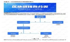 如何有效退订数字钱包服务：完整指南