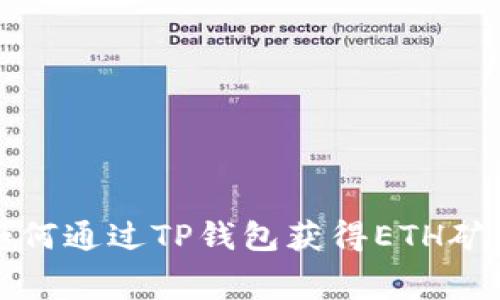 : 如何通过TP钱包获得ETH矿工费