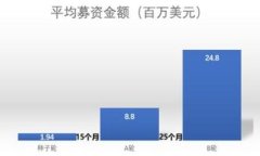 个性数字钱包名字怎么取数字钱包, 钱包命名, 个