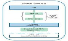上市公司开发数字钱包：颠覆传统支付方式的未