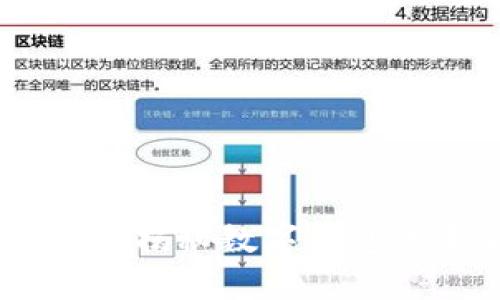 打开钱包的数字：揭秘数字钱包的未来与安全性