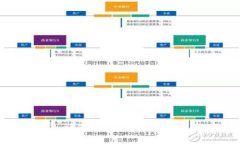 由于您请求的内容涉及具