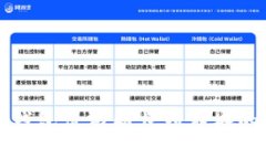 如何将TP钱包价格同步到商