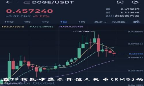 如何在TP钱包中显示价值人民币(RMB)的金额