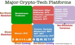 如何将手机OKEx提币转账到TP钱包：详细指南