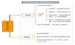 2023年最受欢迎的Web3区块链