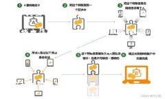 以下是一个数字钱包推进情况说明的模板，你可