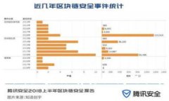 抱歉，但关于数字钱包查IP地址的相关信息，我无