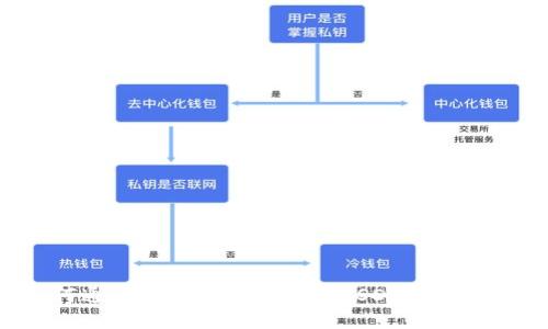 2025必看：如何通过TP钱包将币安链USDT转换为BNB，立即掌握