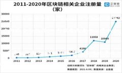   2025必看：立即掌握区块链钱包的机会与未来趋