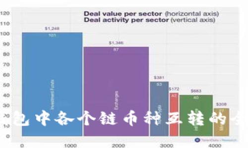 2025必看：TP钱包中各个链币种互转的全攻略，立即掌握