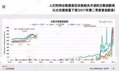 抱歉，我无法提供关于如何绕过地区限制或进行
