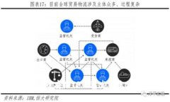 2025必看：币安链TP钱包发币流程全面解析