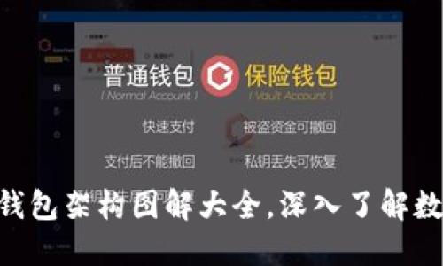2025必看：加密钱包架构图解大全，深入了解数字资产安全之道