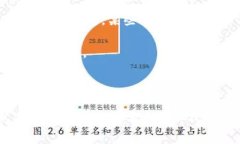 要更改T P钱包（通常指的